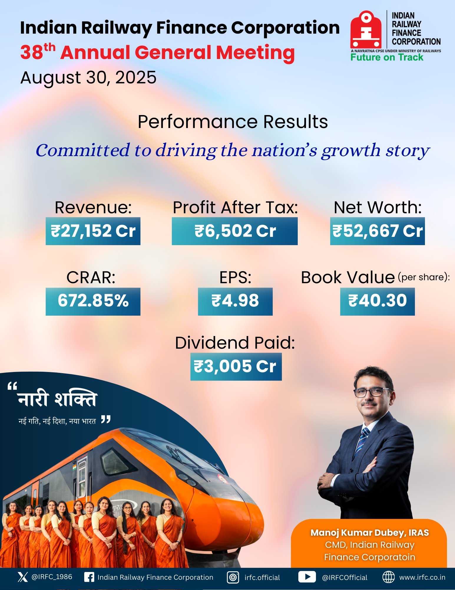 IRFC 38th Annual General Meeting