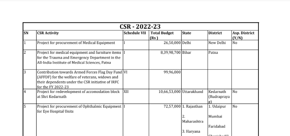 2022-23-CSR